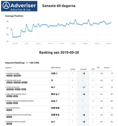 Rapport av SEO och Sökmotoroptimering