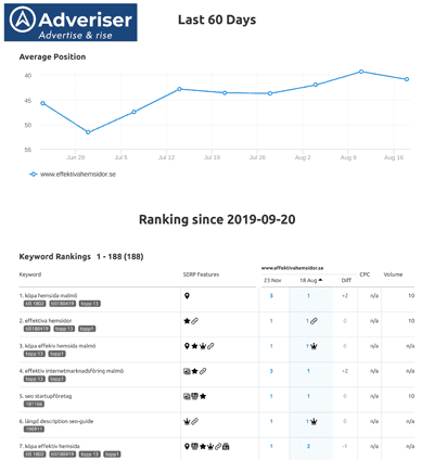 SEO report