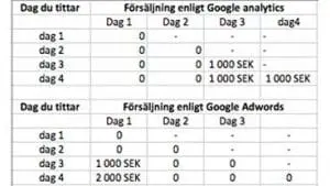 Did you know that the different tools show different data?