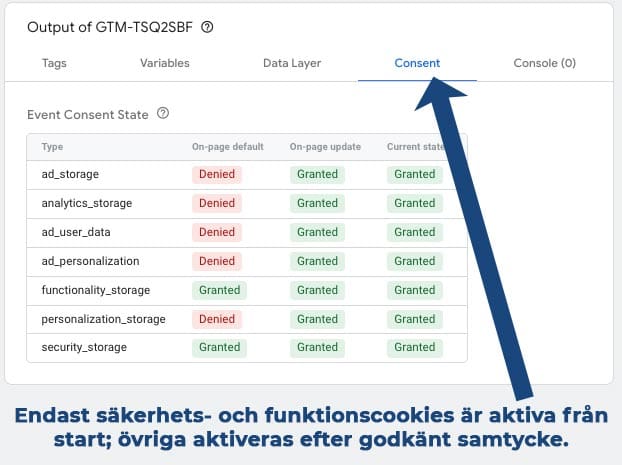 Initialt är enbart nödvändiga cookies och efter godkännande blir alla godkända.